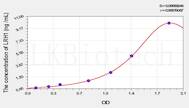 Rat LRH1(Liver Receptor Homolog 1) ELISA Kit