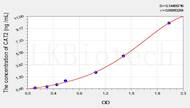 Rat CAT2(Cationic Amino Acid Transporter 2) ELISA Kit