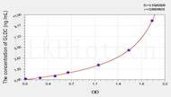 Mouse GLDC(Glycine Dehydrogenase) ELISA Kit