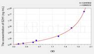 Mouse EZH1(Enhancer Of Zeste Homolog 1) ELISA Kit