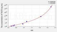 Human TAG72(Tumor Associated Glycoprotein 72) ELISA Kit