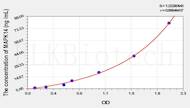 Rat MAPK14(Mitogen Activated Protein Kinase 14) ELISA Kit