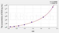 Human DEXI(Dexamethasone Induced Protein) ELISA Kit