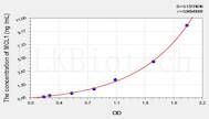 Mouse MCL1(Myeloid Cell Leukemia Sequence 1, Bcl2 Related) ELISA Kit