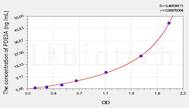 Rat PDE3A(Phosphodiesterase 3A, cGMP Inhibited) ELISA Kit