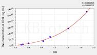 Pig CD14(Cluster Of Differentiation 14) ELISA Kit