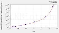 Rat EMMPRIN(Extracellular Matrix Metalloproteinase Inducer) ELISA Kit