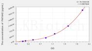 Mouse PAFAH2(Platelet Activating Factor Acetylhydrolase 2) ELISA Kit