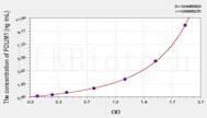 Human PDLIM1(PDZ And LIM Domain Protein 1) ELISA Kit