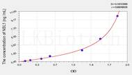 Human NBL1(Neuroblastoma, Suppression Of Tumorigenicity 1) ELISA Kit