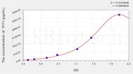 Rat TFF1(Trefoil Factor 1) ELISA Kit