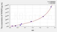 Rat TNFRSF5(Tumor Necrosis Factor Receptor Superfamily, Member 5) ELISA Kit