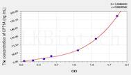 Rat CPT1A(Carnitine Palmitoyltransferase 1A, Liver) ELISA Kit