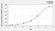 Rat MDH1(Malate Dehydrogenase 1) ELISA Kit