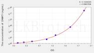 Mouse DNMT1(DNA Methyltransferase 1) ELISA Kit