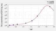 Mouse DDIT3(DNA Damage Inducible Transcript 3) ELISA Kit