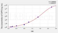 Human CNPY2(Canopy 2 Homolog) ELISA Kit