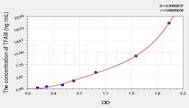 Mouse TFAM(Transcription Factor A, Mitochondrial) ELISA Kit