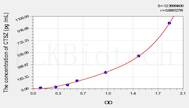 Mouse CTSZ(Cathepsin Z) ELISA Kit