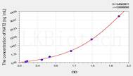 Rat NAT2(N-Acetyltransferase 2) ELISA Kit