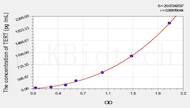 Rat TERT(Telomerase Reverse Transcriptase) ELISA Kit