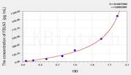 Mouse FBLN3(Fibulin 3) ELISA Kit