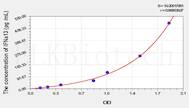 Rat IFNa13(Interferon α 13) ELISA Kit