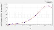 Rat MYLK(Myosin Light Chain Kinase) ELISA Kit