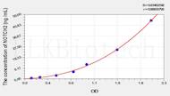 Human NOTCH2(Notch Homolog 2) ELISA Kit