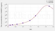 Mouse WASF2(Wiskott Aldrich Syndrome Protein Family, Member 2) ELISA Kit