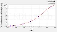 Mouse HDAC6(Histone Deacetylase 6) ELISA Kit