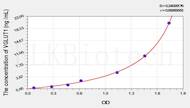 Mouse VGLUT1(Vesicular Glutamate Transporter 1) ELISA Kit