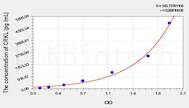 Mouse CRKL(Crk Like Protein) ELISA Kit