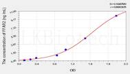 Mouse FFAR2(Free Fatty Acid Receptor 2) ELISA Kit