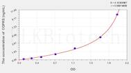 Human COPRS(Coordinator Of PRMT5 And Differentiation Stimulator) ELISA Kit