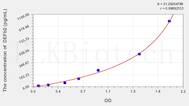 Cattle DEFb2(Defensin β 2) ELISA Kit