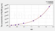 Rat MyD88(Myeloid Differentiation Factor 88) ELISA Kit