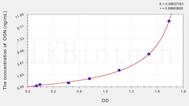 Mouse OGN(Osteoglycin) ELISA Kit