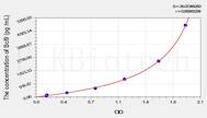 Mouse Bcl9(B-Cell CLL/Lymphoma 9) ELISA Kit