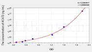 Mouse ACAT2(Acetyl Coenzyme A Acetyltransferase 2) ELISA Kit