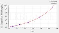 Mouse YAP1(Yes Associated Protein 1) ELISA Kit