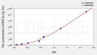 Rat MAT2a(Methionine Adenosyltransferase II α) ELISA Kit