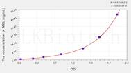 Chicken MBL(Mannose Binding Lectin) ELISA Kit