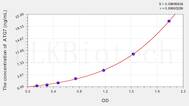 Human ATG7(Autophagy Related Protein 7) ELISA Kit