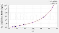 Human UPRT(Uracil Phosphoribosyltransferase) ELISA Kit