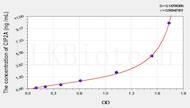 Human CIP2A(Cancerous Inhibitor Of PP2A) ELISA Kit