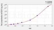 Human EDC1(Enhancer Of mRNA Decapping Protein 1) ELISA Kit