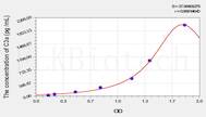 Pig C3a(Complement Component 3a) ELISA Kit