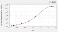 Guinea pig VF(Visfatin) ELISA Kit
