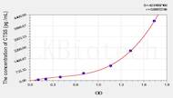 Rat CTSS(Cathepsin S) ELISA Kit